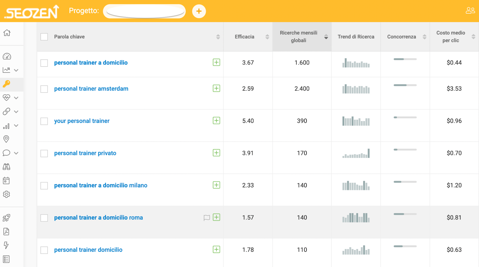 Come Creare e Ottimizzare le Landing Page per la SEO Ottimizzare Landing Page per SEO,