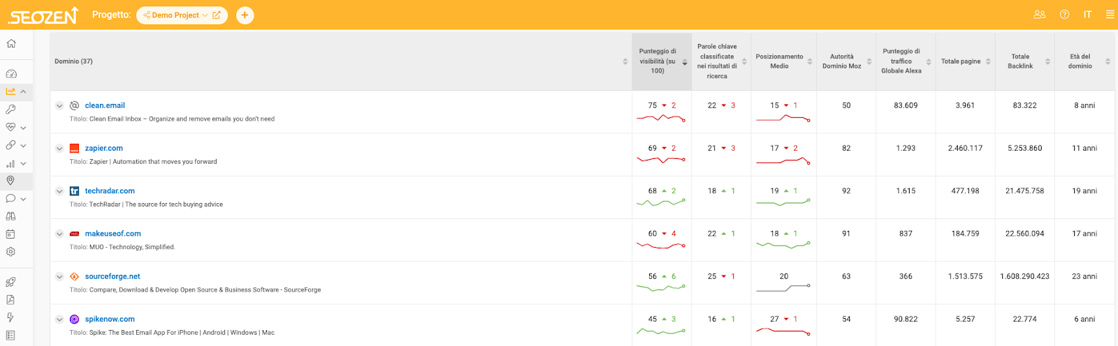 analisi della concorrenza con SEOZEN analisi della concorrenza con SEOZEN