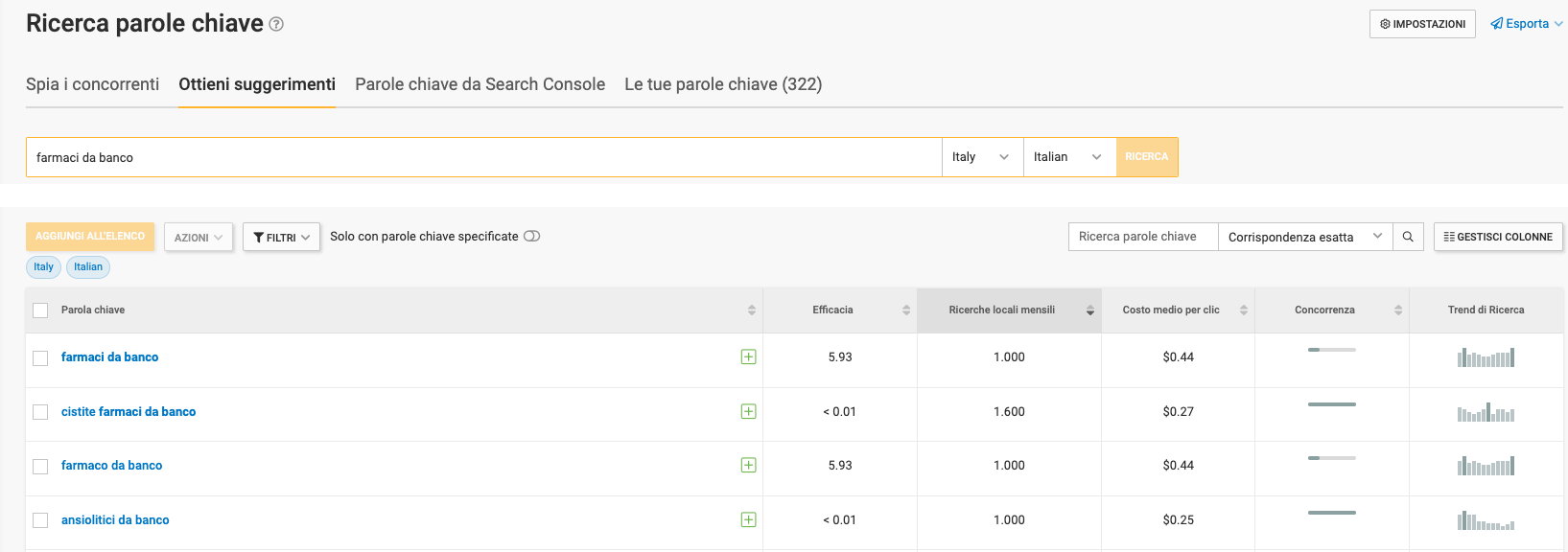Scrivere contenuti di qualità, come utilizzare SEOZEN