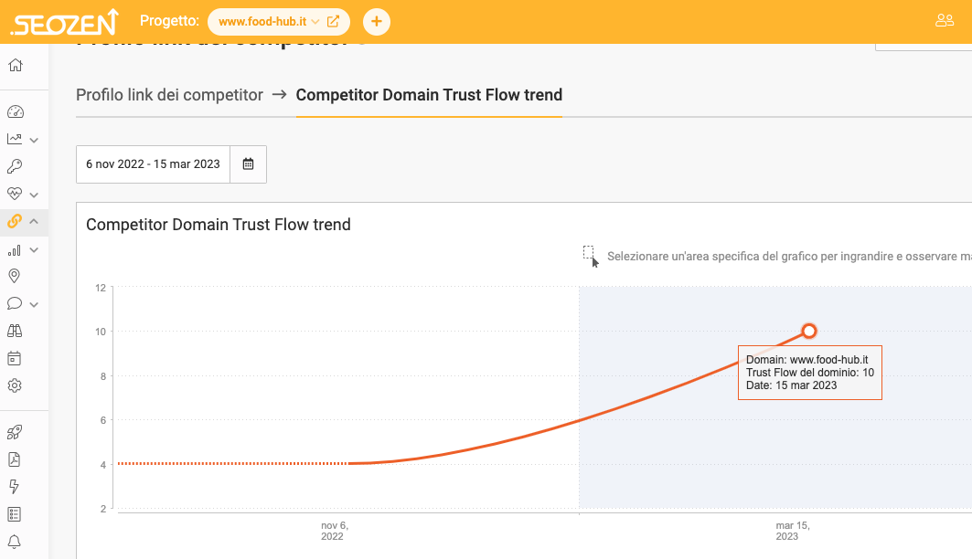 analisi dominio competitor analizzare backlink competitor