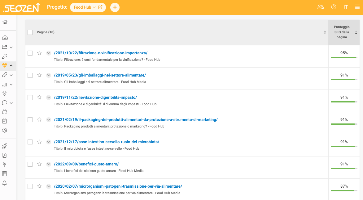 site audit seozen foodhub site audit seozen foodhub