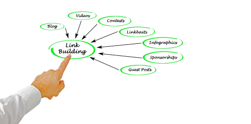 strategie di link building SEO efficaci