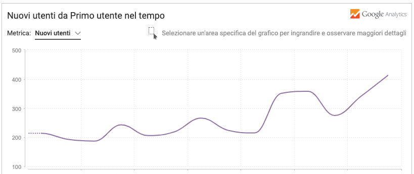Seozen per Saida , caso studio Seozen per Saida , caso studio