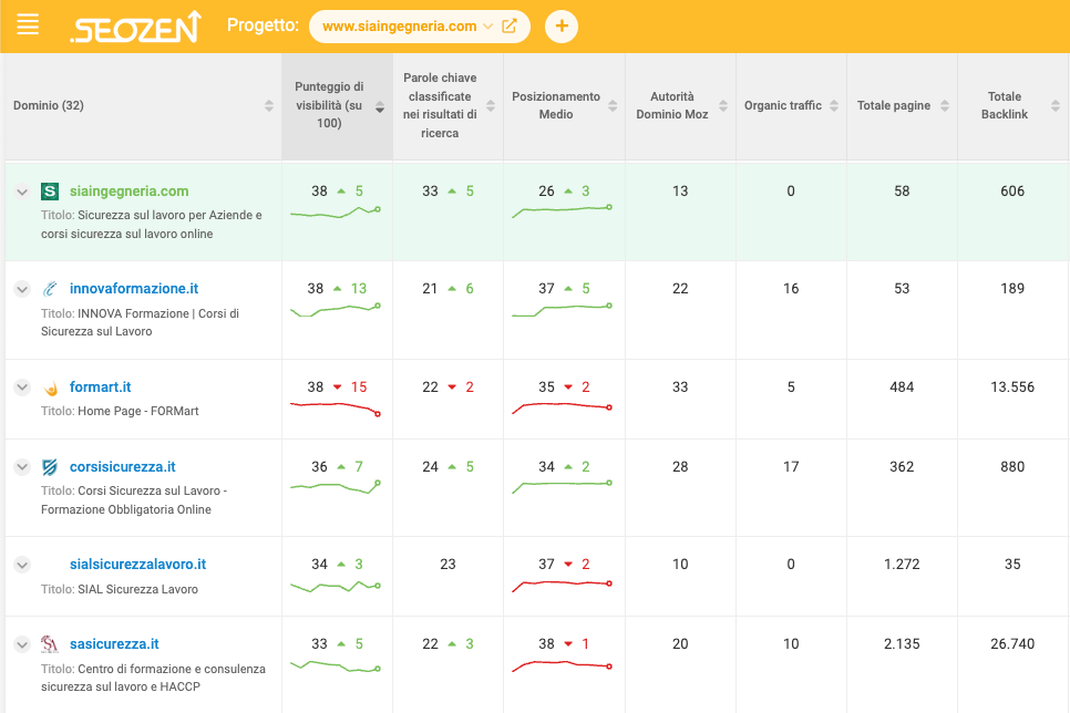 COMPETITOR SERP