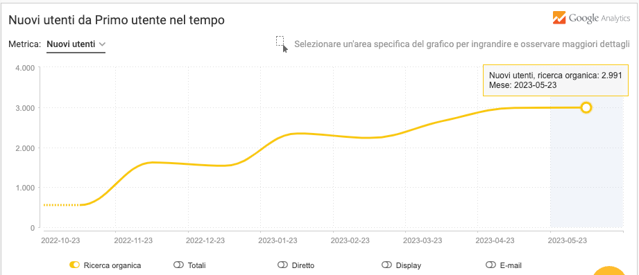 Successo SEO Successo SEO