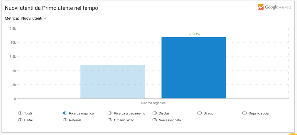 risultati con Seozen risultati con Seozen