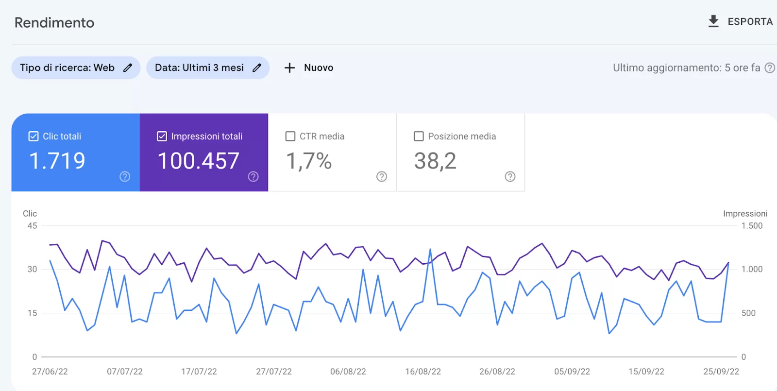 Google search Console cos'è e come funziona Google Search Console cos'è e come funziona