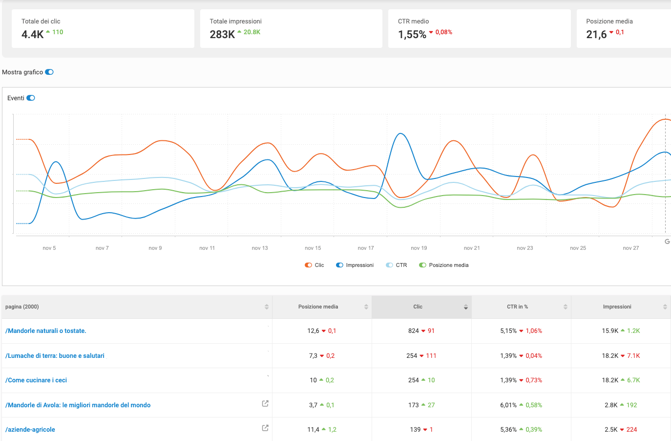 analisi trend di mercato con Seozen analisi trend di mercato con Seozen