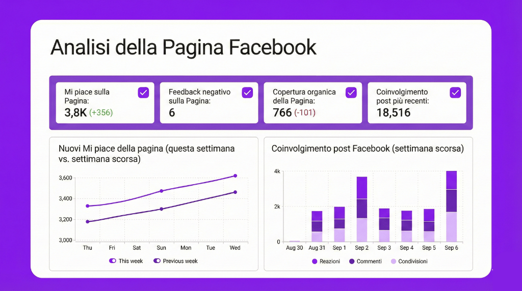 Domina i social media, batti la concorrenza Domina i social media, batti la concorrenza