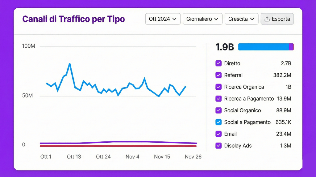Ottimizza il tuo sito con Dati Precisi.