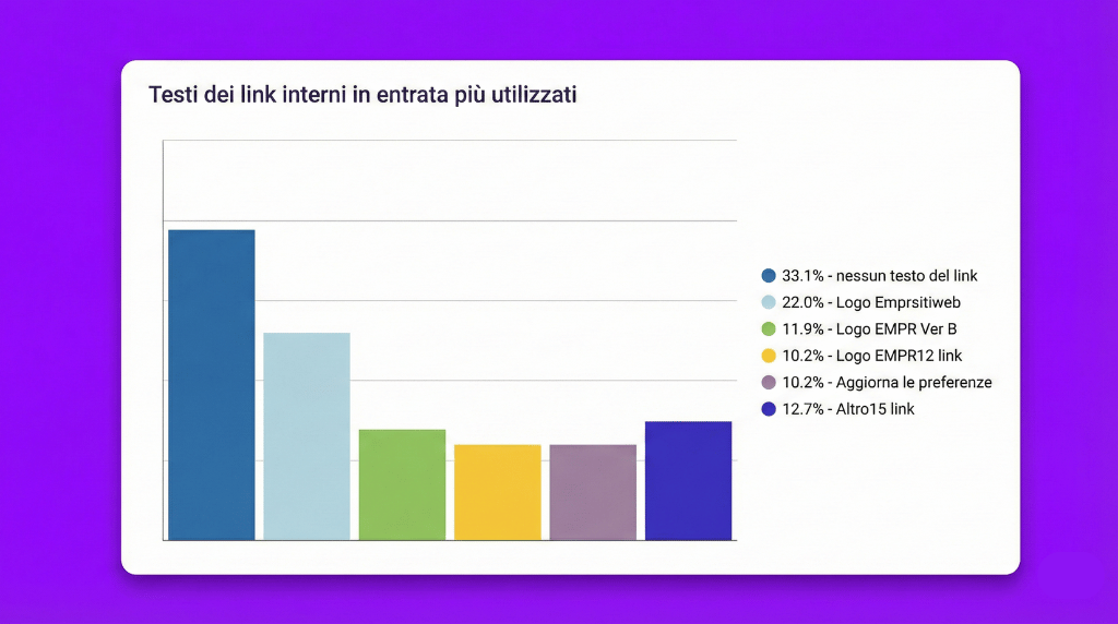 Potenzia il tuo sito con una gestione avanzata dei link interni