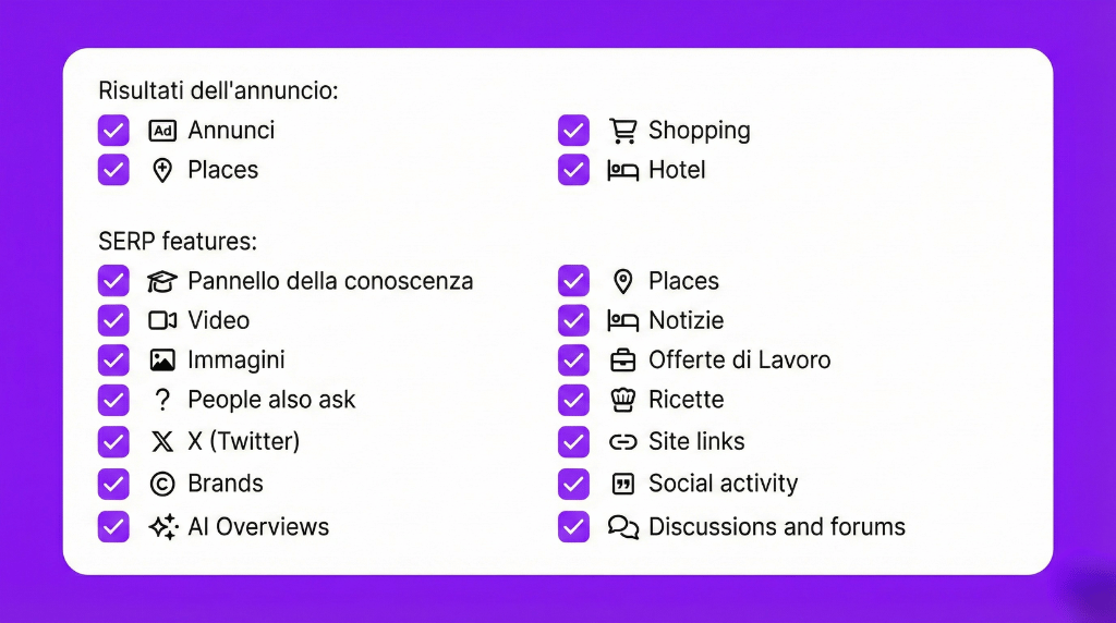 Risultati SEO Serp Risultati SEO Serp, Grafico verifica posizionamento google inclusi AI Overviews e SGE