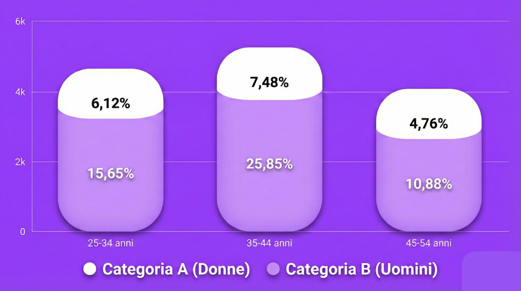 SEO per Social Media SEO per Social Media