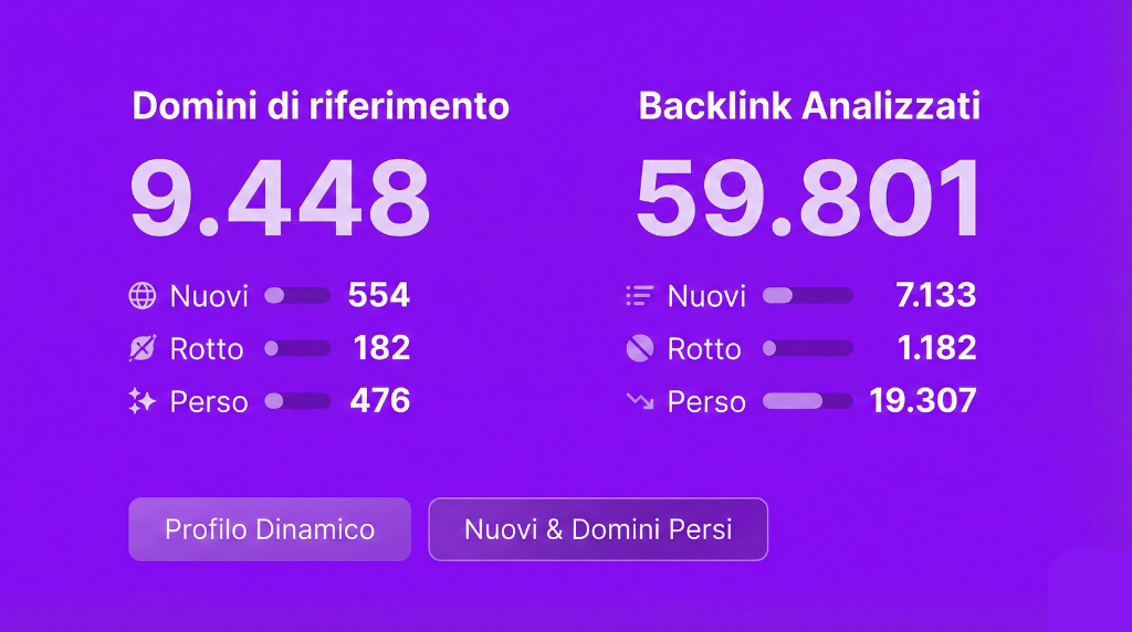 Scopri le Strategie dei Competitor con un’Analisi Avanzata dei Backlink. Scopri le Strategie dei Competitor con un’Analisi Avanzata dei Backlink.