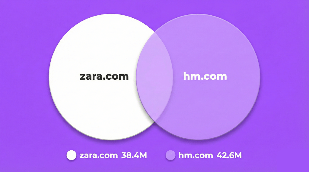 Social Media Competitor