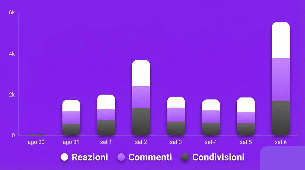 Social Media SEO Social Media SEO