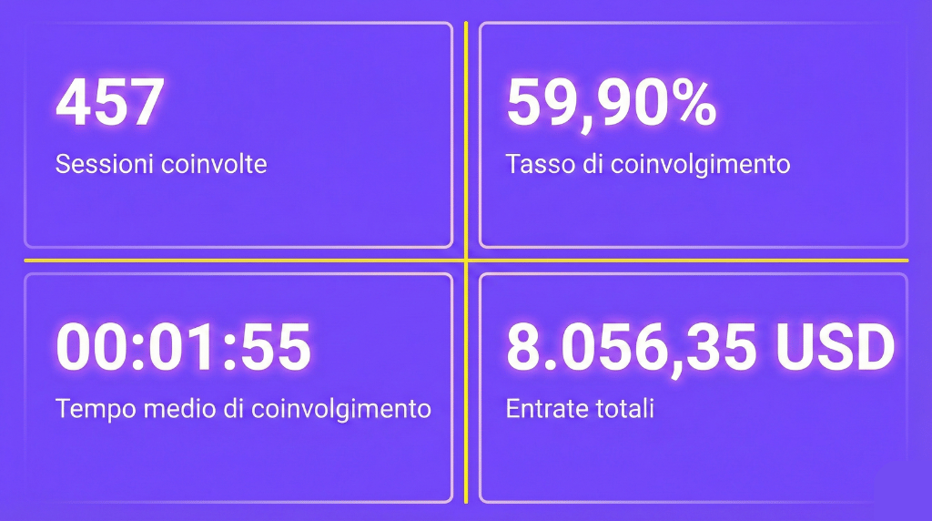 Tracciare conversioni SEO