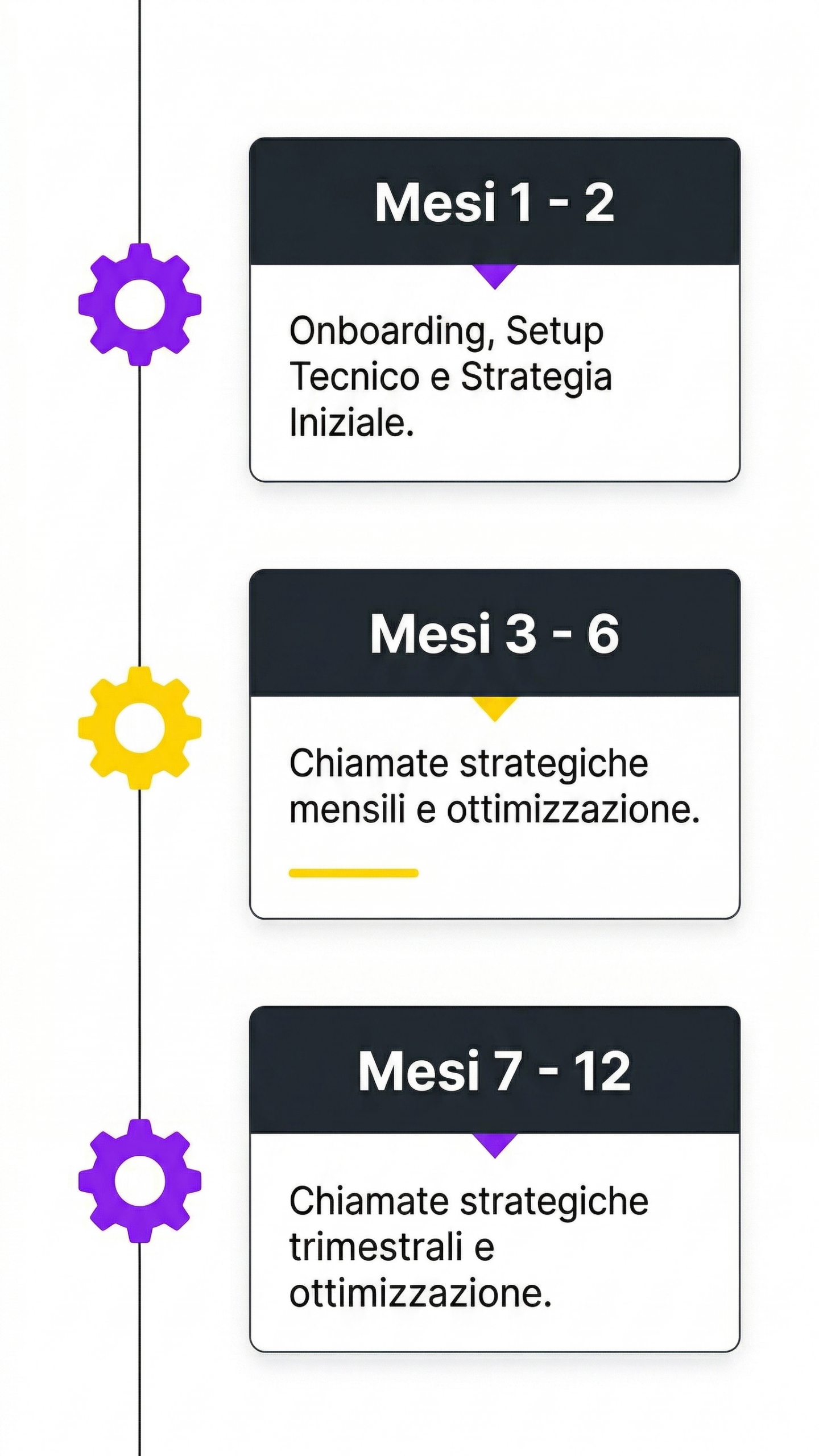 Metodo SEO