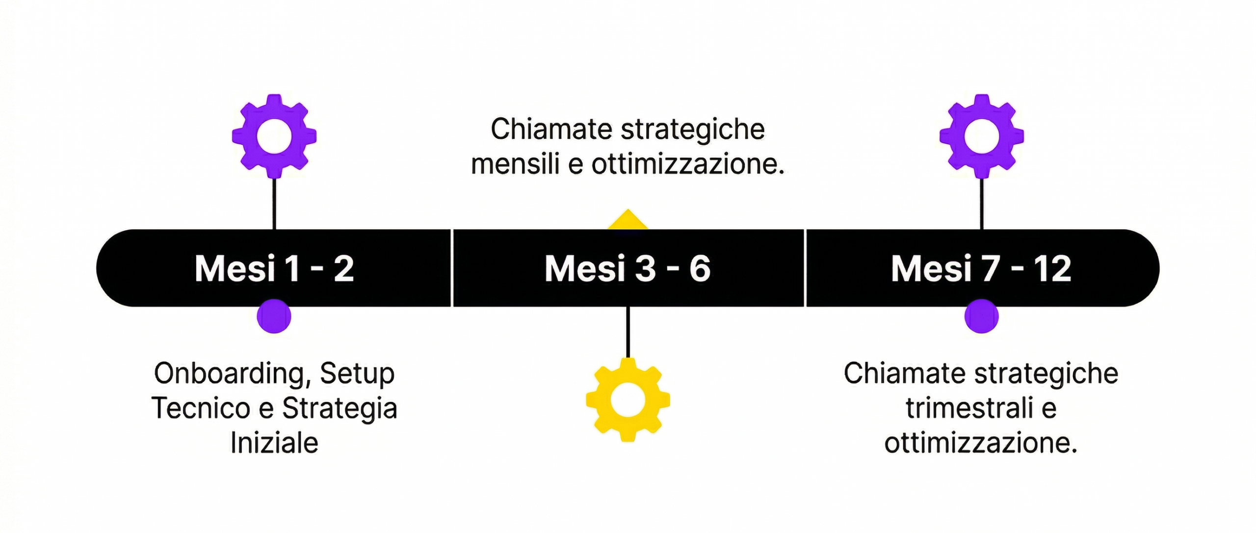 Metodo_Seozen_SEO_Coaching