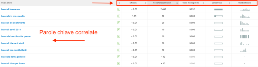 seo per blog con Seozen